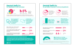 Image_Dental Insurance Deficits_2024