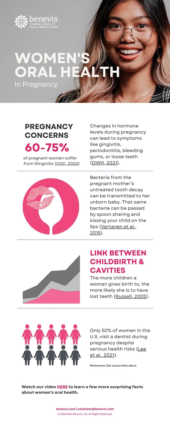 Infographic_Womens-Oral-Health