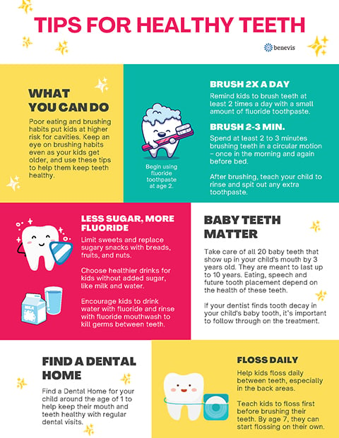 Infographics_CDHM_Tips for Healthy Childrens Teeth_Thumbp1_Page_1