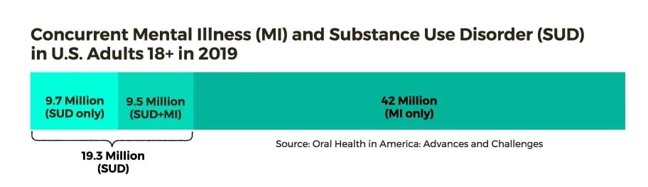 Mental-Illness-and-SUD-Overlap_mh